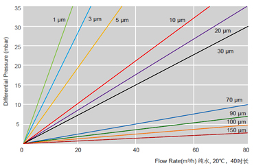 eHFM 系列大流量过滤器1.jpg